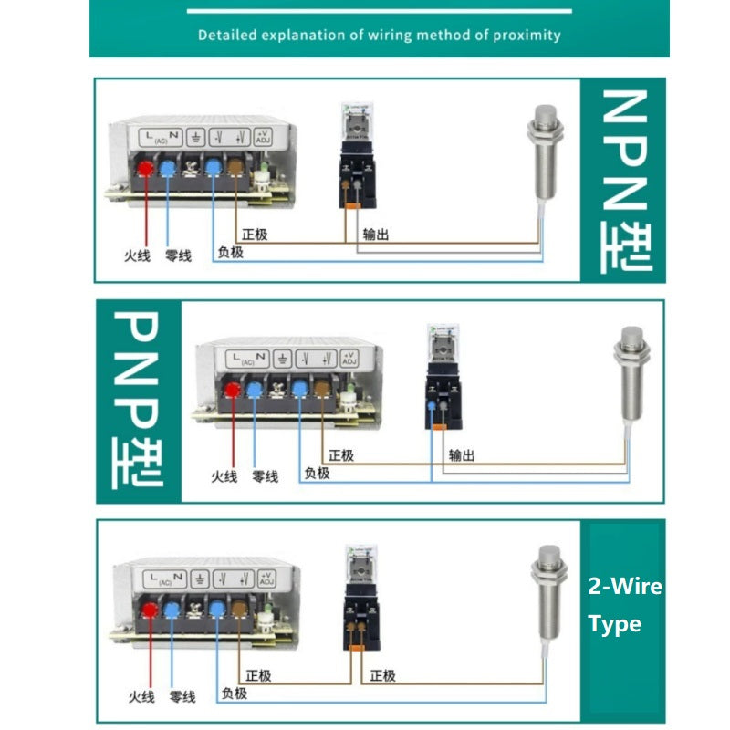 inductive proximity sensor, M18 proximity switch, LJ18A3, LJ18A3-8-Z/BX, LJ18A3-5-Z/BX, NPN proximity switch, PNP proximity switch, 24V proximity sensor, NO NC proximity switch, flush mount proximity sensor, non-flush proximity sensor, metal detection sensor, industrial automation sensor, waterproof proximity switch, short circuit protected sensor