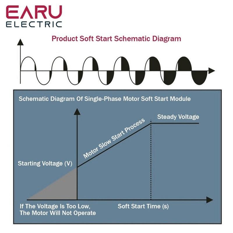 380V Motor Soft Start Module Controller Starter Stop Heat Sink Three-phase Motor Slow Start 1kw 2kw 4kw 6kw 8kw 10kw 15kw 20kw.