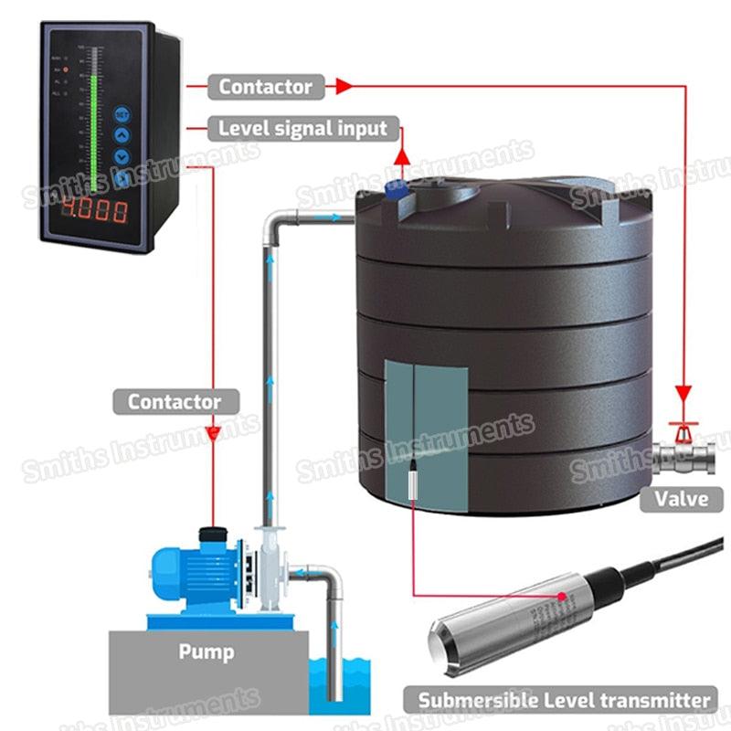 4 relay 4-20mA Output AC220V Power Automatic Digital Display Liquid Level Indicator Tank Water Level Controller.