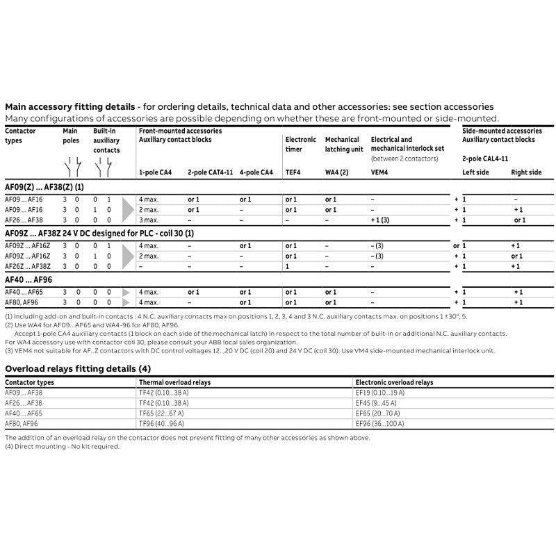 ABB- 3P Contactors AF series | AF12Z-30-10(1NO)  AF12Z-30-01(1NC) Optional.