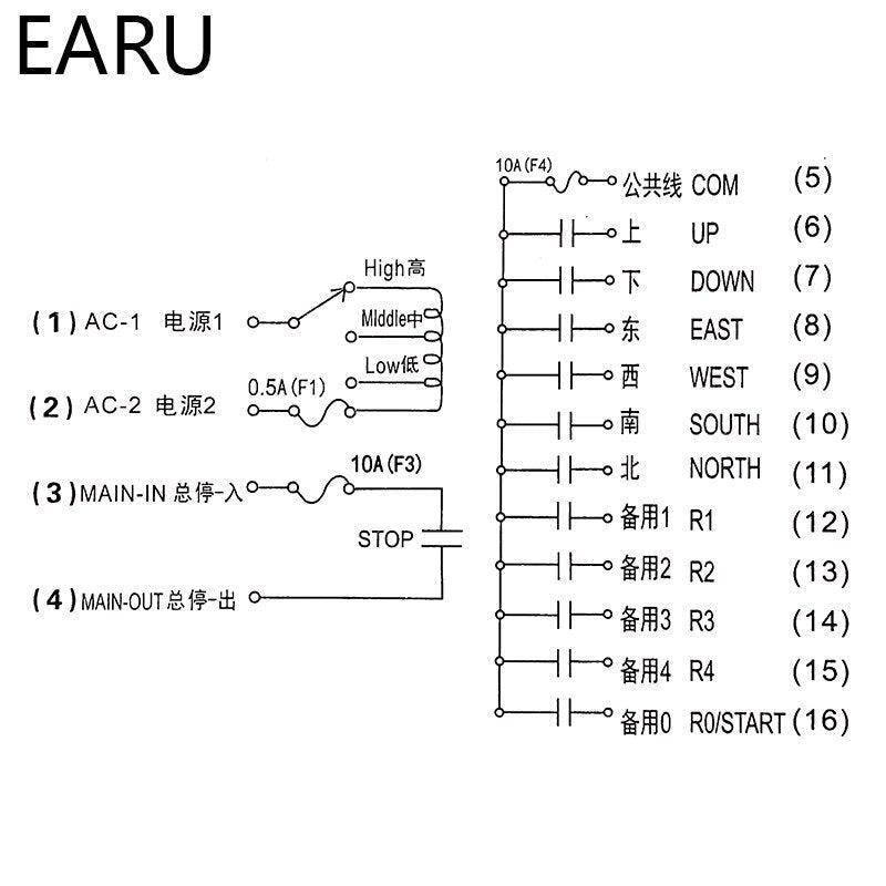 EARU- F23-BB Industrial Wireless Radio Remote Controller Switch 1 Receiver+ 1 Transmitter Speed Control Hoist Crane remote e stop.