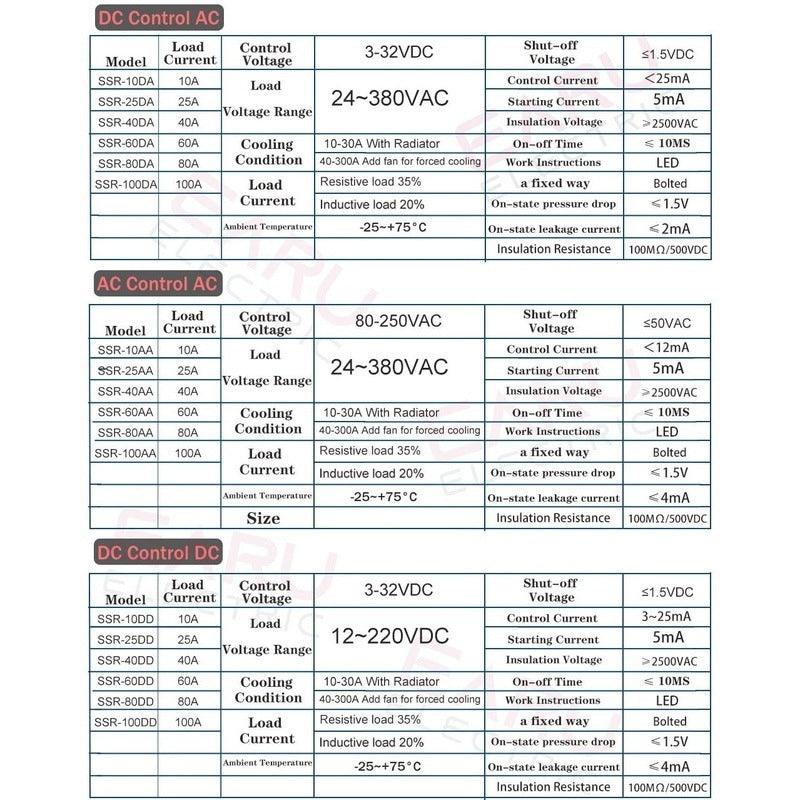 SSR-DD DA AA- 10A 25A 40A 60A 80A 100A DD DA AA Solid State Relay.