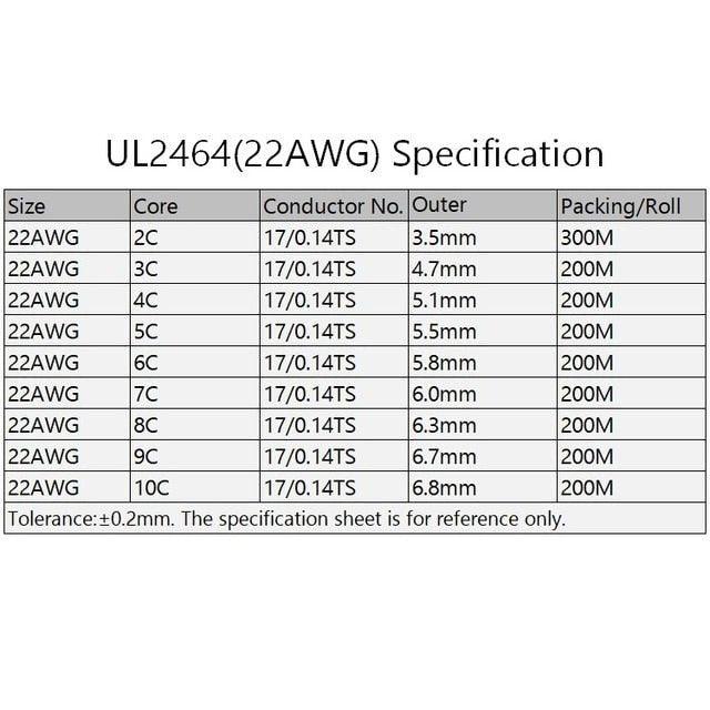 UL2464 -2/5/10M Sheathed Wire Cable| 28-16 AWG optional.