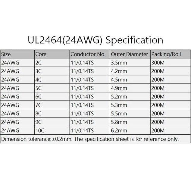 UL2464 -2/5/10M Sheathed Wire Cable| 28-16 AWG optional.